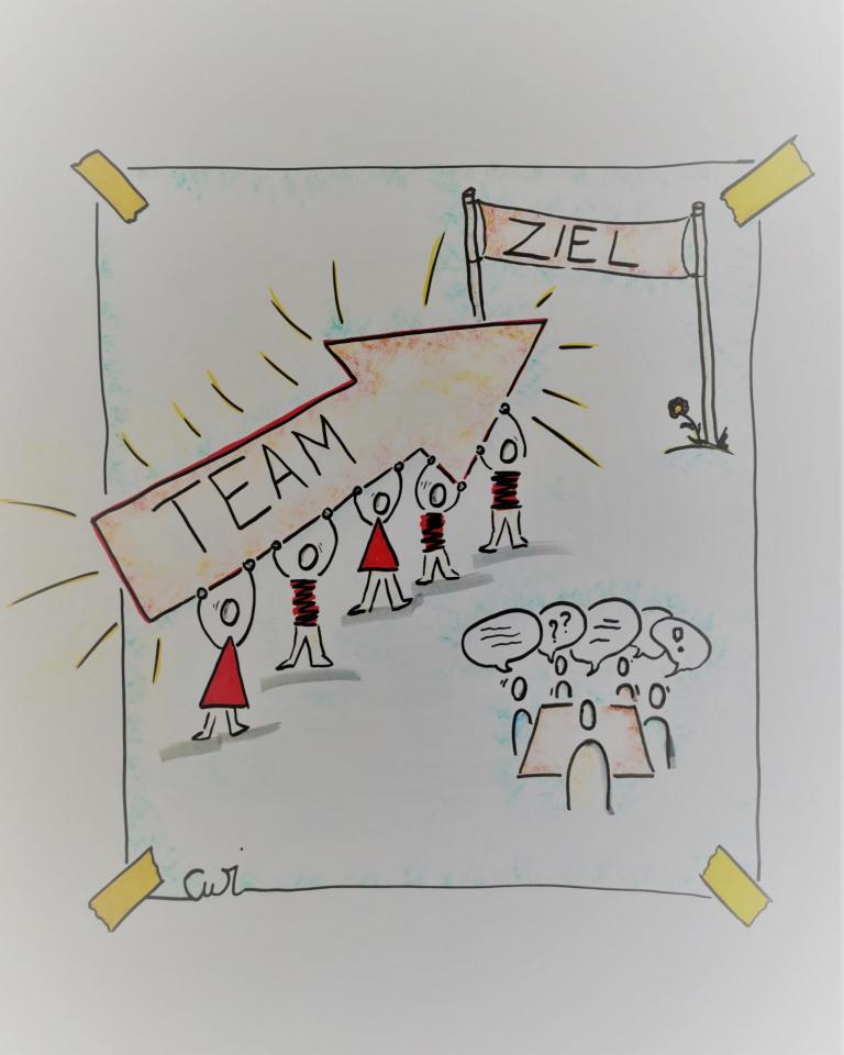 Drivent Coaching und Beratung - Team Unternehmung